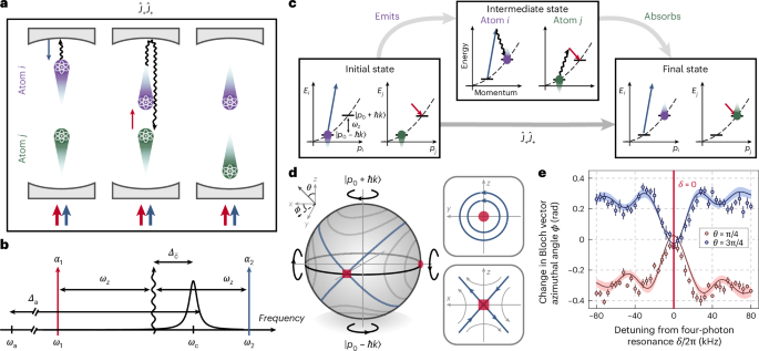 Hamiltonian engineering of collective XYZ spin models in an optical cavity
