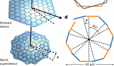 Skyrmion bags of light in plasmonic moiré superlattices