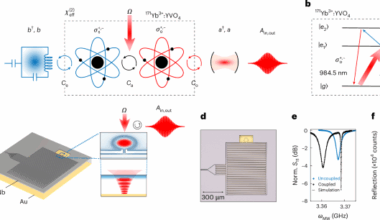 Scalable microwave-to-optical transducers at the single-photon level with spins