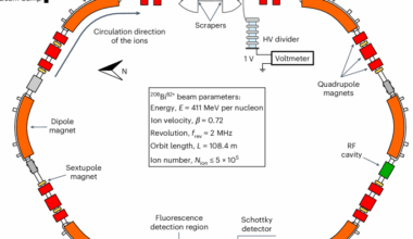 Storage-ring laser spectroscopy of accelerator-produced hydrogen-like 208Bi82+