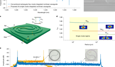 Ultra-broadband optical amplification using nonlinear integrated waveguides