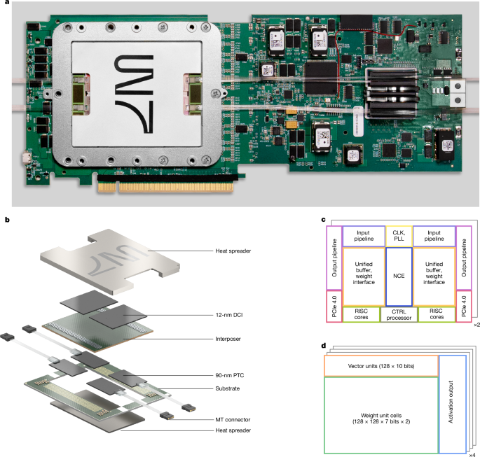 Universal photonic artificial intelligence acceleration
