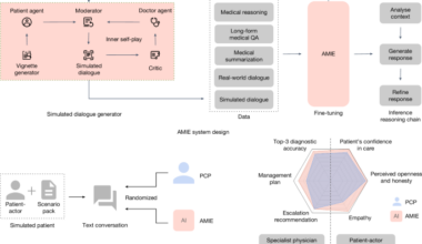 Towards conversational diagnostic artificial intelligence