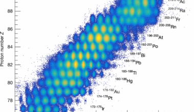 An asymmetric fission island driven by shell effects in light fragments