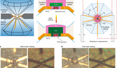 Superconducting gap of H3S measured by tunnelling spectroscopy