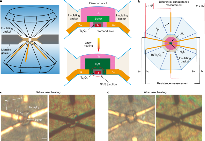 Superconducting gap of H3S measured by tunnelling spectroscopy