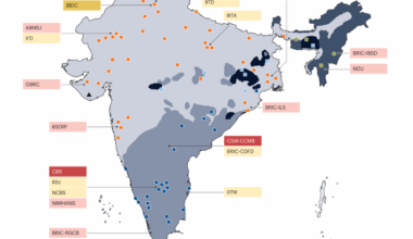 Mapping genetic diversity with the GenomeIndia project - Nature