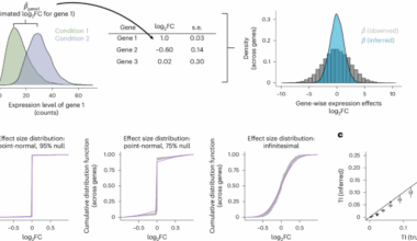 Transcriptome-wide analysis of differential expression in perturbation atlases