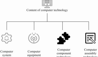 Application and development of artificial intelligence and computer technology in the field of intelligent robots