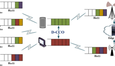 D2D assisted cooperative computational offloading strategy in edge cloud computing networks