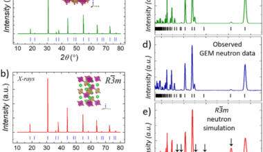 Neutron diffraction evidence of the 3-dimensional structure of Ba2MnTeO6 and misidentification of the triangular layers within the face-centred cubic lattice