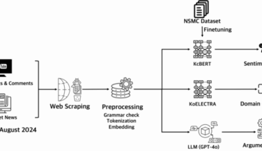 Perception and argumentation in the LK-99 superconductivity controversy: a sentiment and argument mining analysis