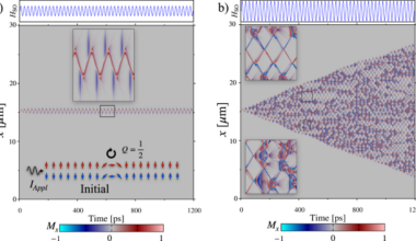 Chaotic proliferation of relativistic domain walls for reservoir computing