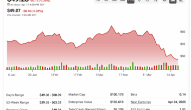 Patent Cliff Looms Large for Bristol-Myers Squibb Stock (BMY)