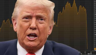Trump poised to unleash second tariff tax on UK as FTSE plummets | Politics | News