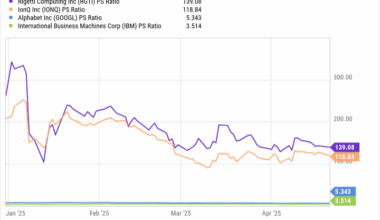 Is Rigetti Computing Stock a Buy?
