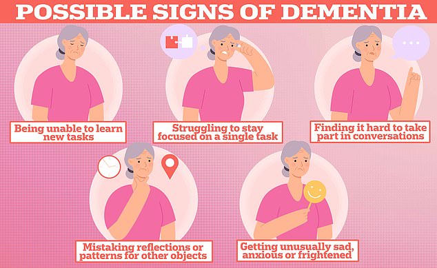 But they can also be a sign of dementia - the memory-robbing condition plaguing nearly 1million Brits and 7million Americans