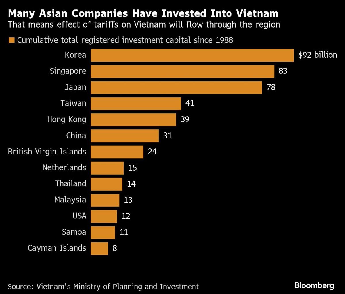 Ground Zero of China Trade Boom Reckons With Decoupling From US