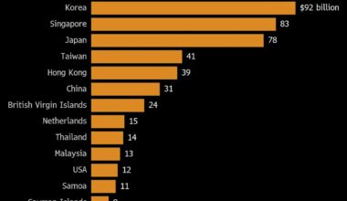 Ground Zero of China Trade Boom Reckons With Decoupling From US