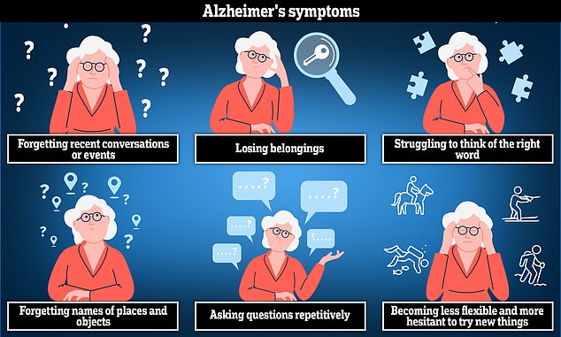 Alzheimer's disease is the most common cause of dementia. The disease can cause memory problems, thinking and reasoning difficulties and language problems are common early symptoms of the condition, which then worsen over time