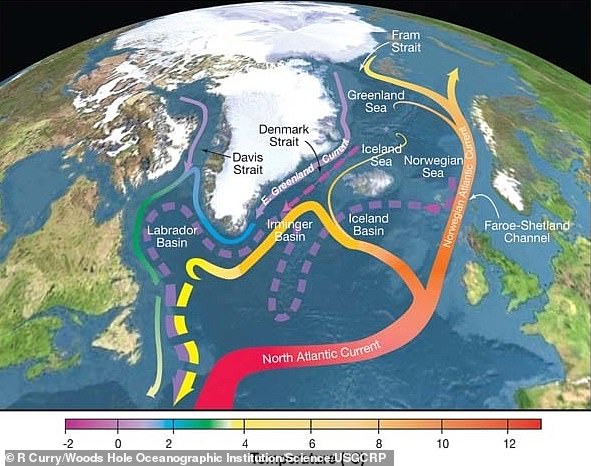 Scientists think melting glaciers could cause the collapse of the AMOC, the system of ocean currents. Described as 'the conveyor belt of the ocean', the AMOC transports warm water near the ocean's surface northwards – from the tropics up to the northern hemisphere. This map indicates surface currents (solid curves) and deep currents (dashed curves) that form a portion of the AMOC. Colours of curves indicate approximate temperatures