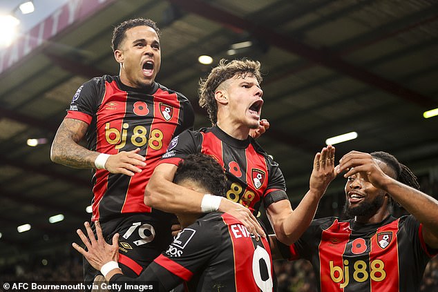 Bournemouth have placed a £45million price tag on Liverpool target Milos Kerkez