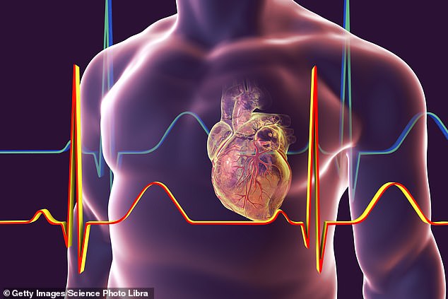 An electrocardiogram (ECG) involves sticking metal discs to the skin to measure the electrical activity of the heart