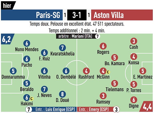 L'Equipe praised Desire Doue and Khvicha Kvaratskhelia by giving them 8/10 and 7/10 ratings