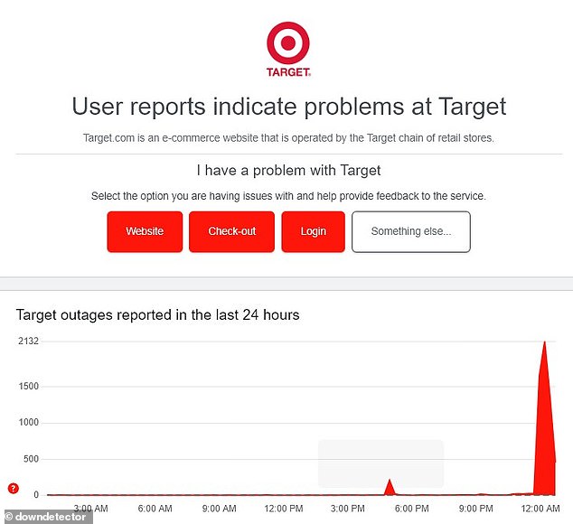 Target shoppers reported complaints just as the Nintendo device's pre-sale kicked off on Thursday