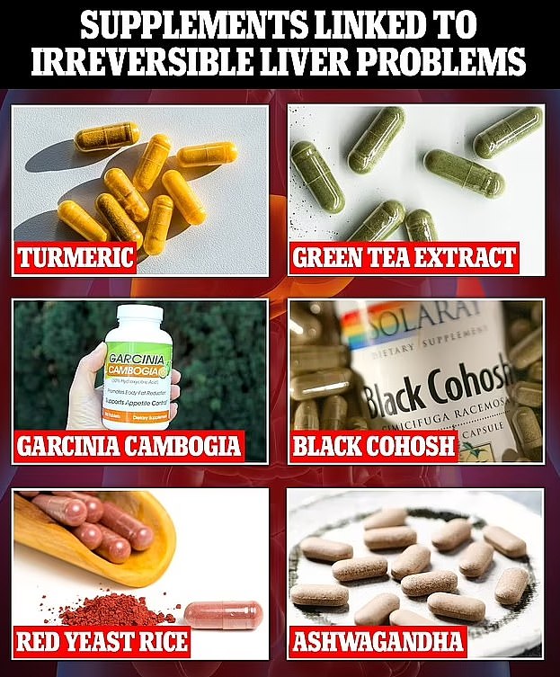 Meanwhile there are six supplements claiming to boost immune health and energy that could actually lead to irreversible liver damage, a Michigan study suggests
