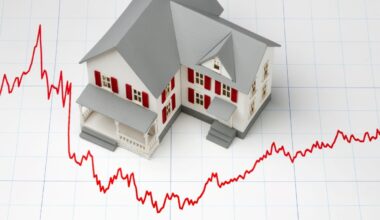 Mortgage rates reverse sharply as market goes wild