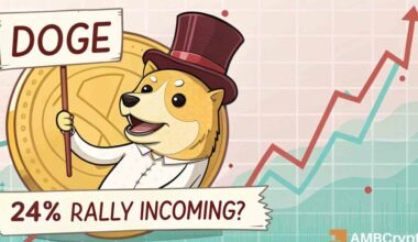 Dogecoin (DOGE) poised for 24% surge, Here’s why?