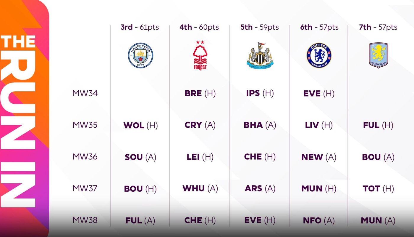 Top Five pundits