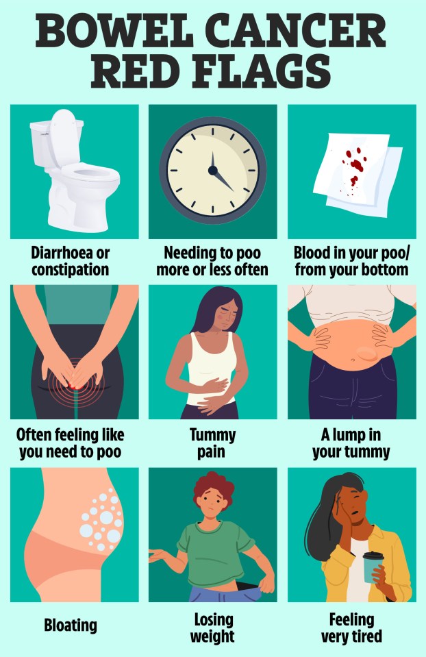 Illustration of bowel cancer red flags.