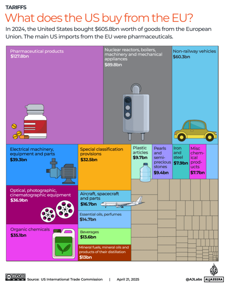 INTERACTIVE-US-EU-IMPORTS-1745301477