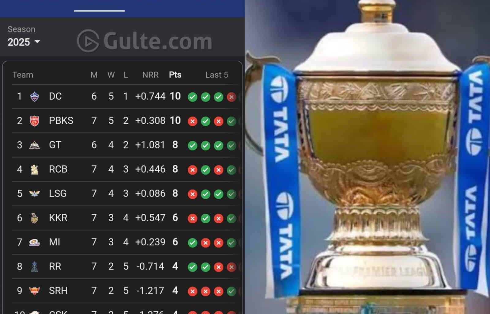 7 Teams For 4 Spots!