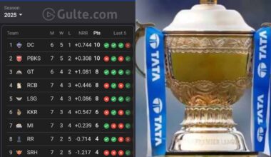 7 Teams For 4 Spots!
