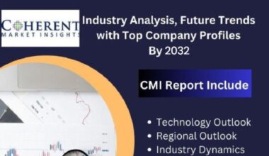 Internet of Everything (IoE) Market