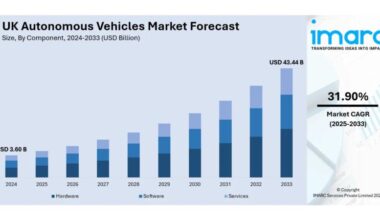 United Kingdom Autonomous Vehicles Market to Reach USD 43.44
