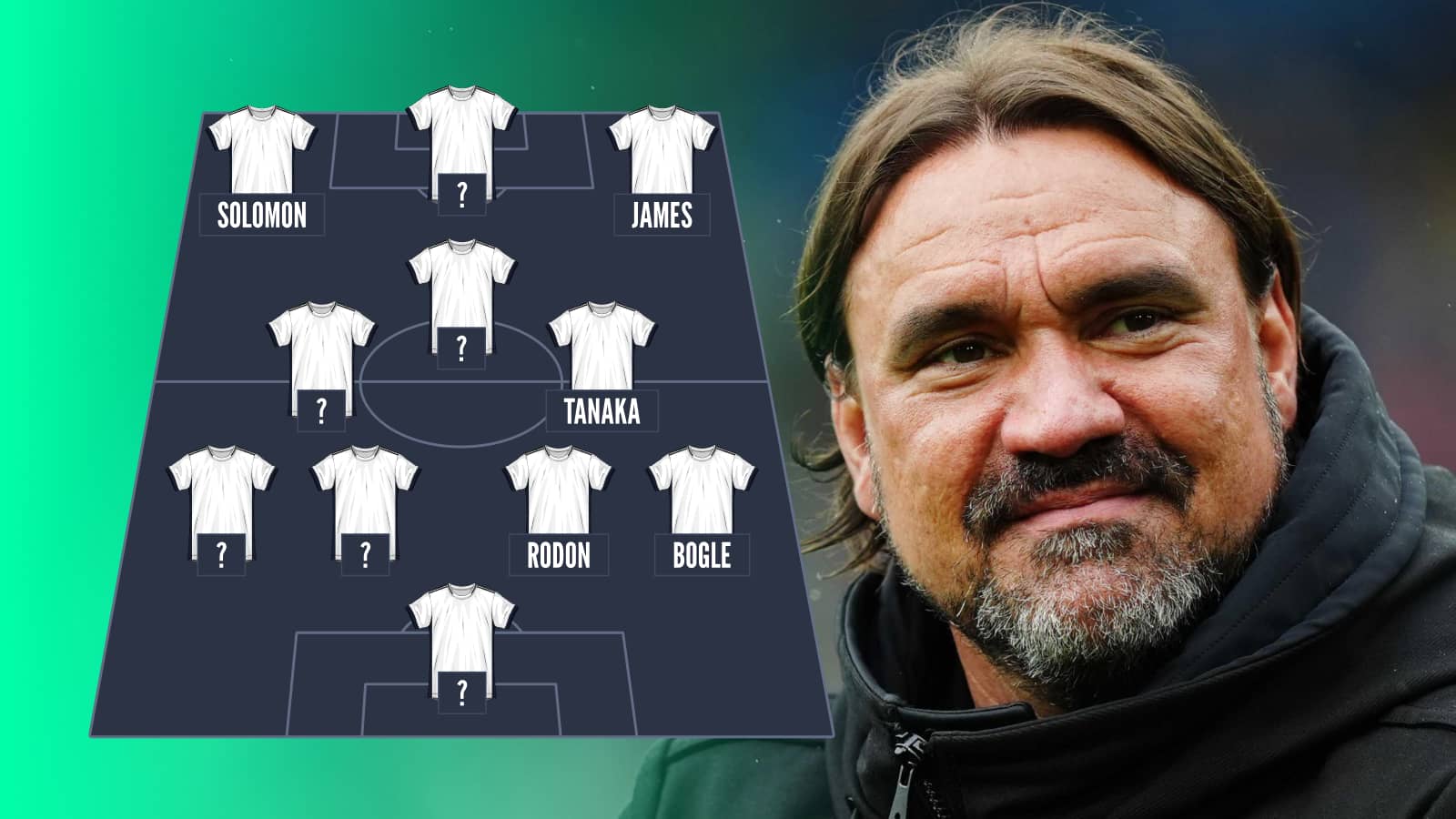 The dream Leeds Utd XI to ensure Prem survival, with Liverpool pair signed as SIX arrive