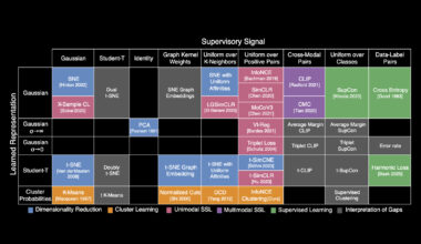 “Periodic table of machine learning” could fuel AI discovery | MIT News