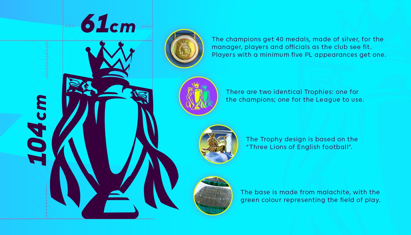 Facts on the PL Trophy