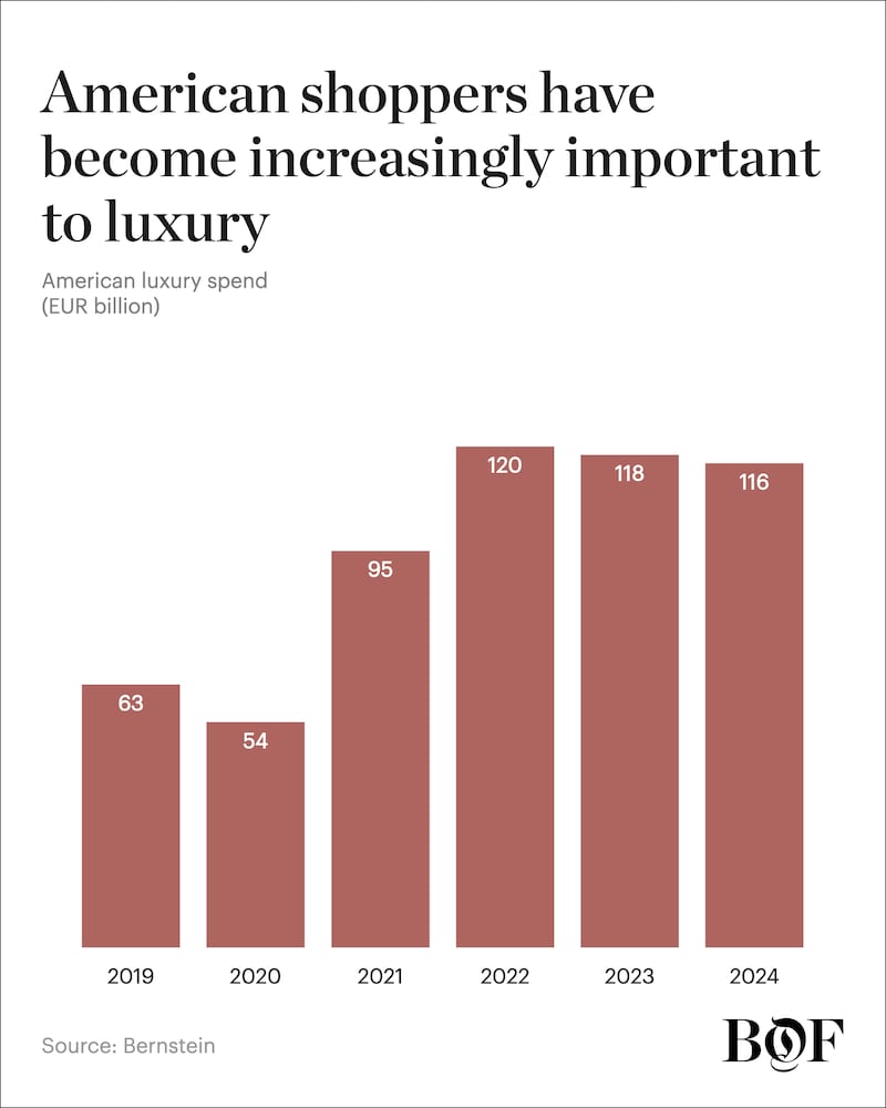 luxury tariffs