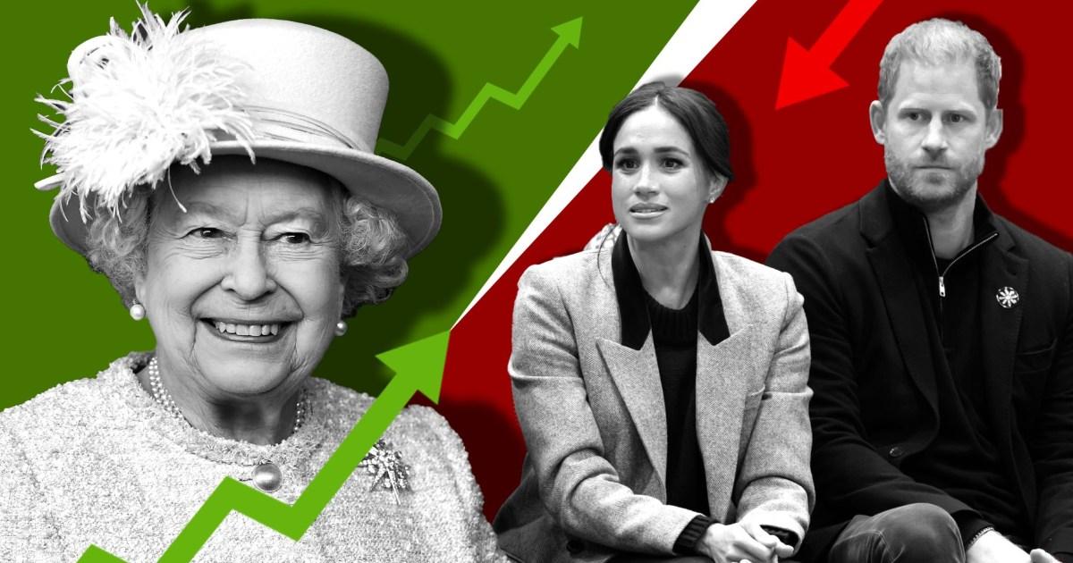 Queen Elizabeth II still most popular figure three years since death | News UK