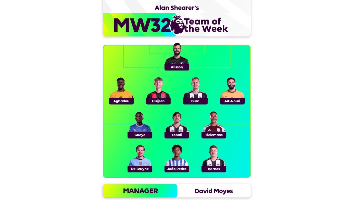 Shearer TOTW MW32