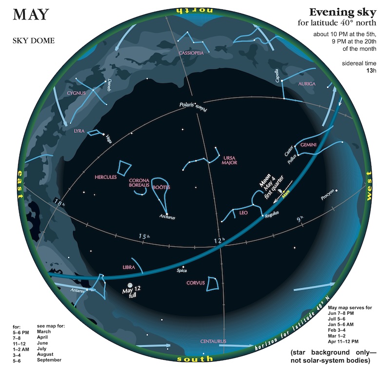 Circle constellations, planets, the moon, the Milky Way and celestial lines.