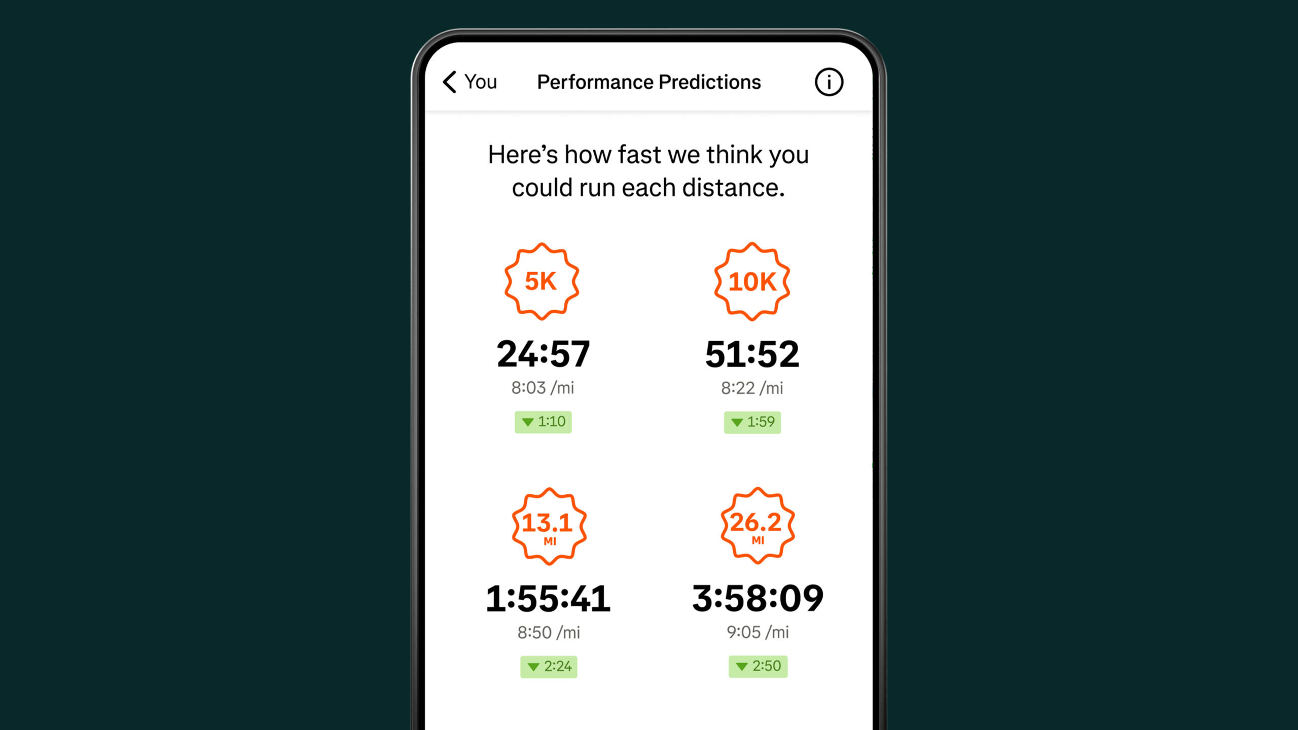 Strava Performance Predictions