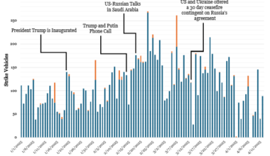 Russian Offensive Campaign Assessment, April 12, 2025