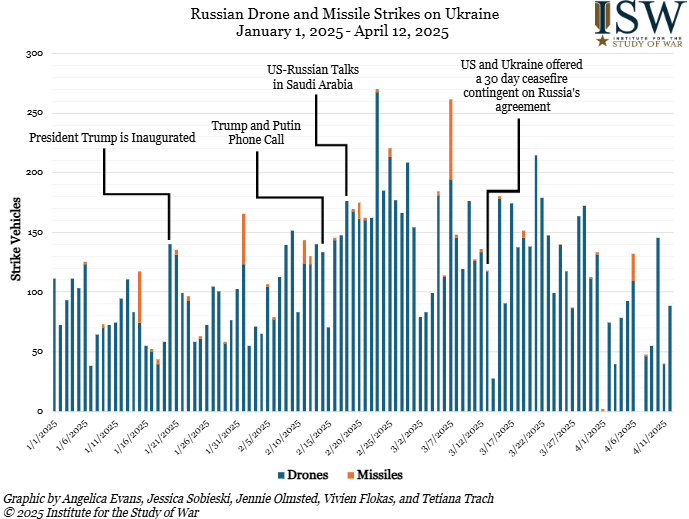 Russian Offensive Campaign Assessment, April 12, 2025