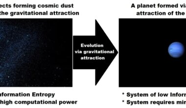 gravity computer